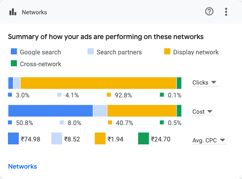 Networks(2023.12.02-2024.03.08)